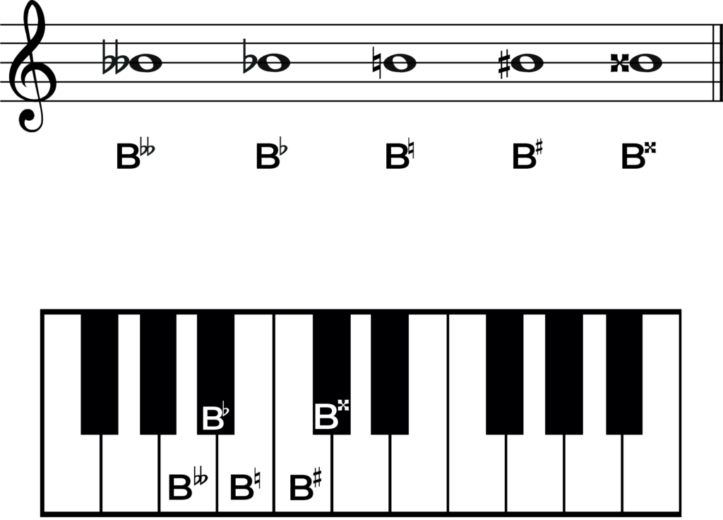 b flat accidentals