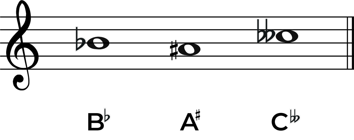 B Flat Music Note: The Complete Guide To The Note And Key