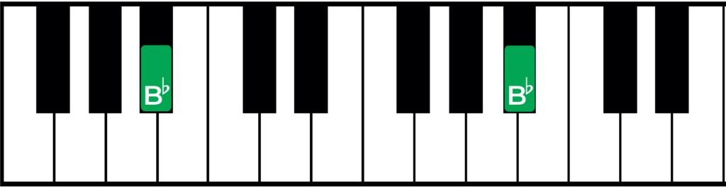 b flat notes on piano