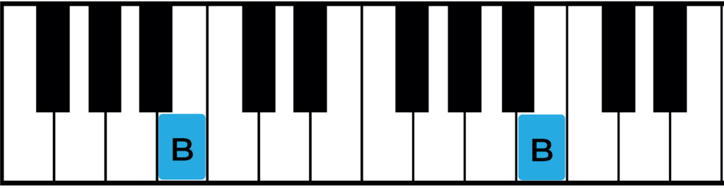 b music note examples on piano