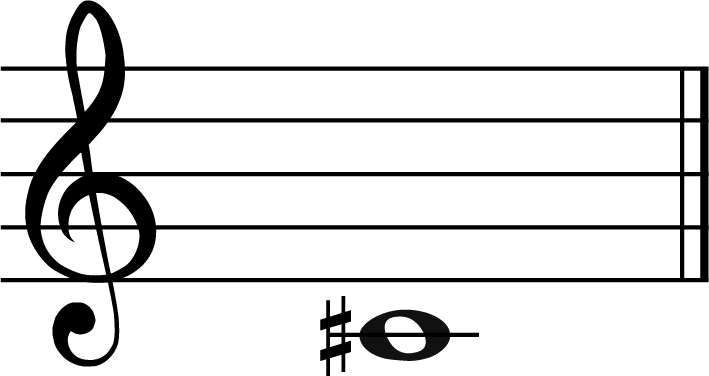 c sharp music note in treble clef