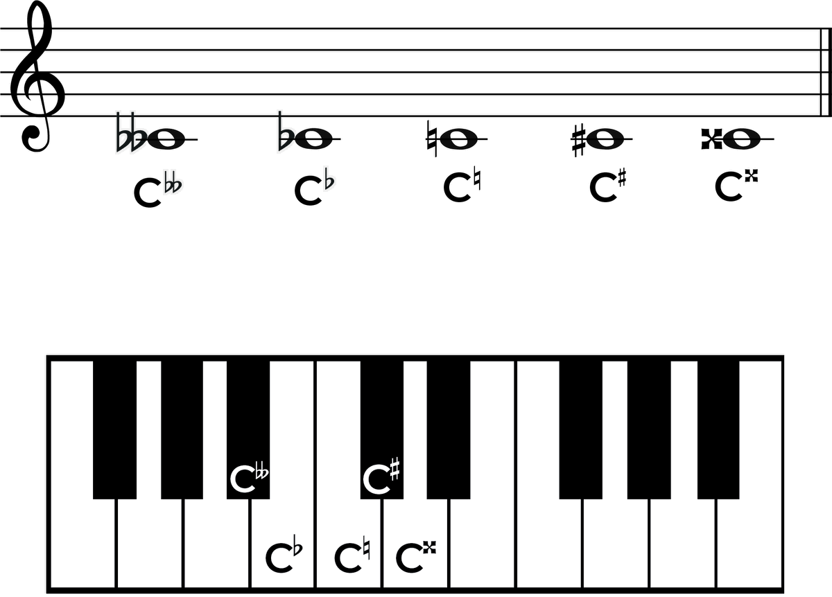 C Sharp Music Note: The Complete Guide To The Note and Key