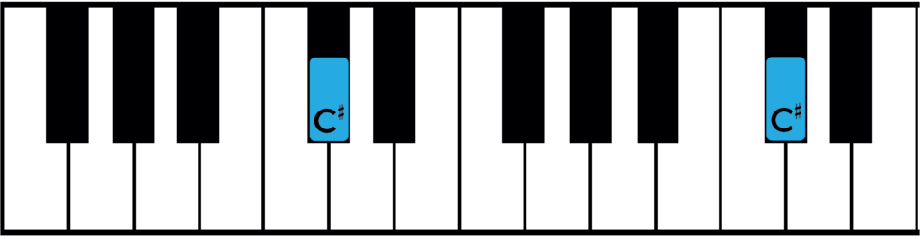 c sharp note examples on piano