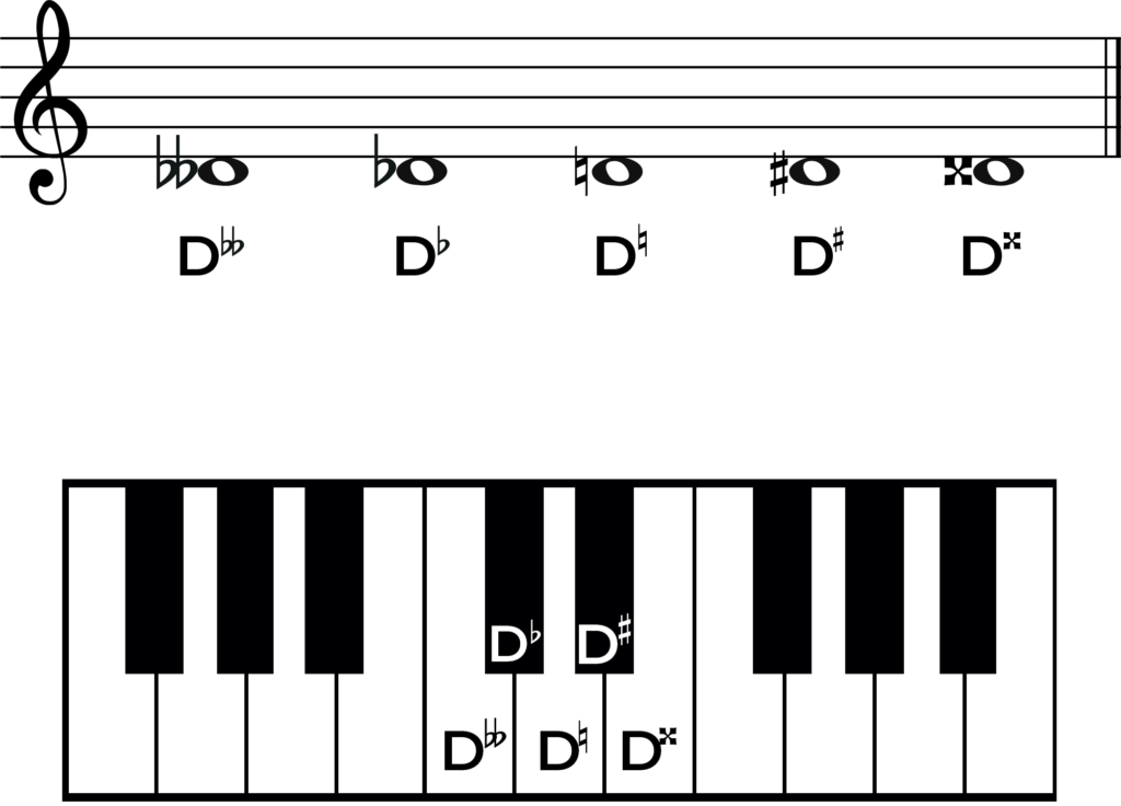 d flat music note accidentals
