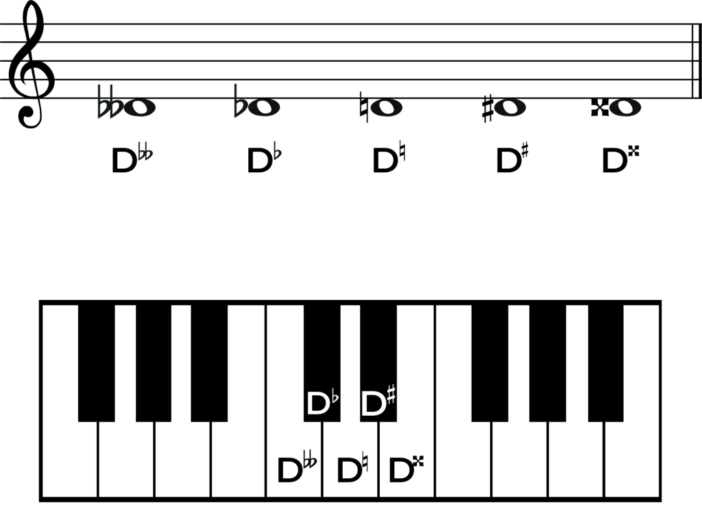 d music note accidentals
