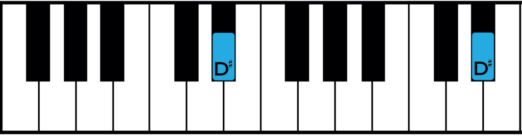 d sharp music notes on piano