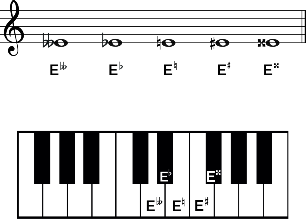 e flat music note accidentals