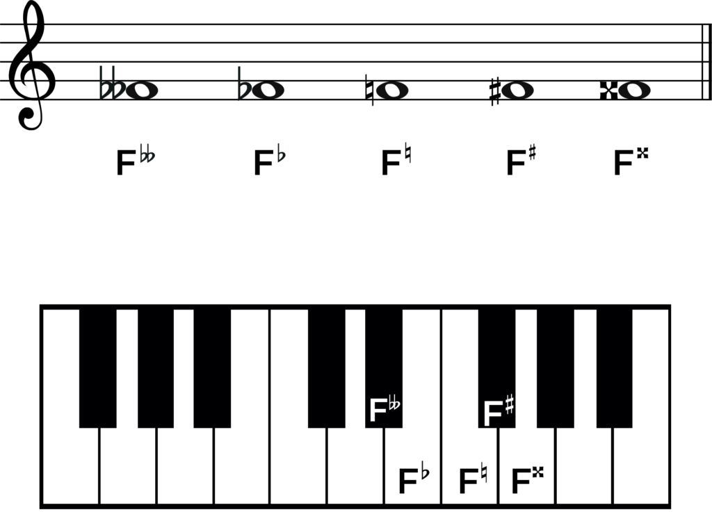 f music note accidentals