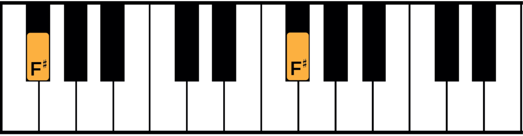 f sharp notes on piano