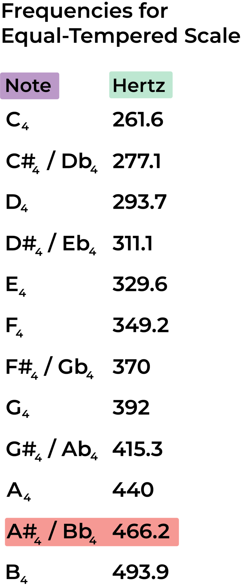 A Sharp Music Note The Complete Guide to the Note and Key