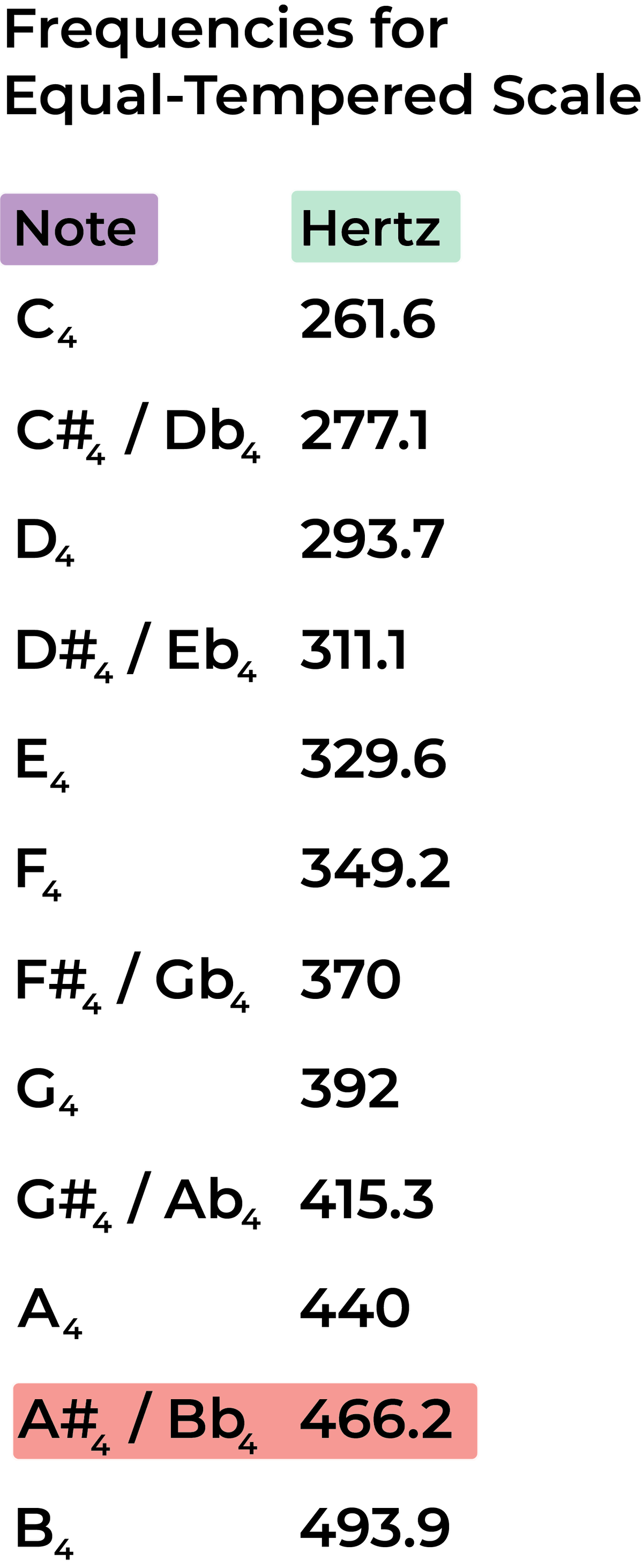 B Flat Music Note The Complete Guide to the Note and Key