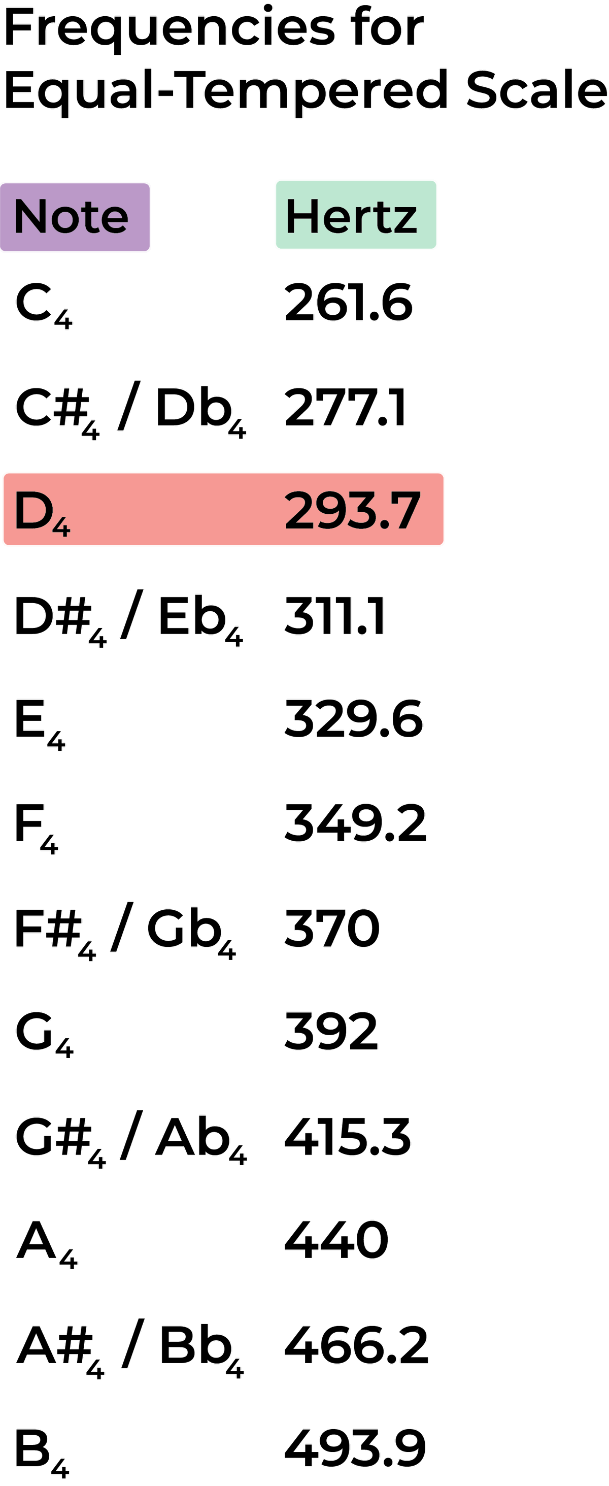 D Music Note The Complete Guide to the Note and Key