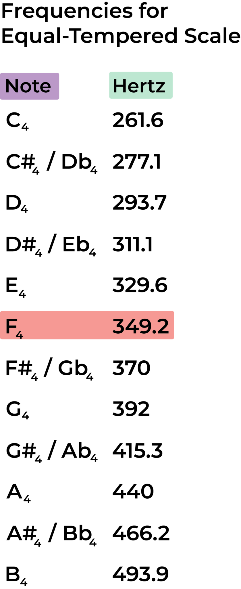 F Music Note: The Complete Guide to the Note and Key