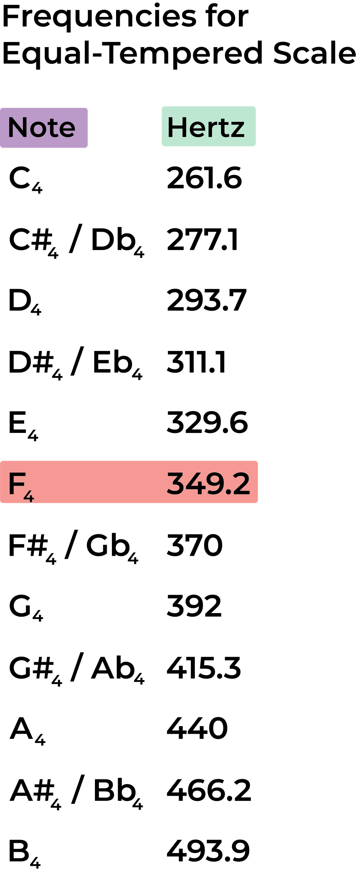 F Music Note The Complete Guide to the Note and Key