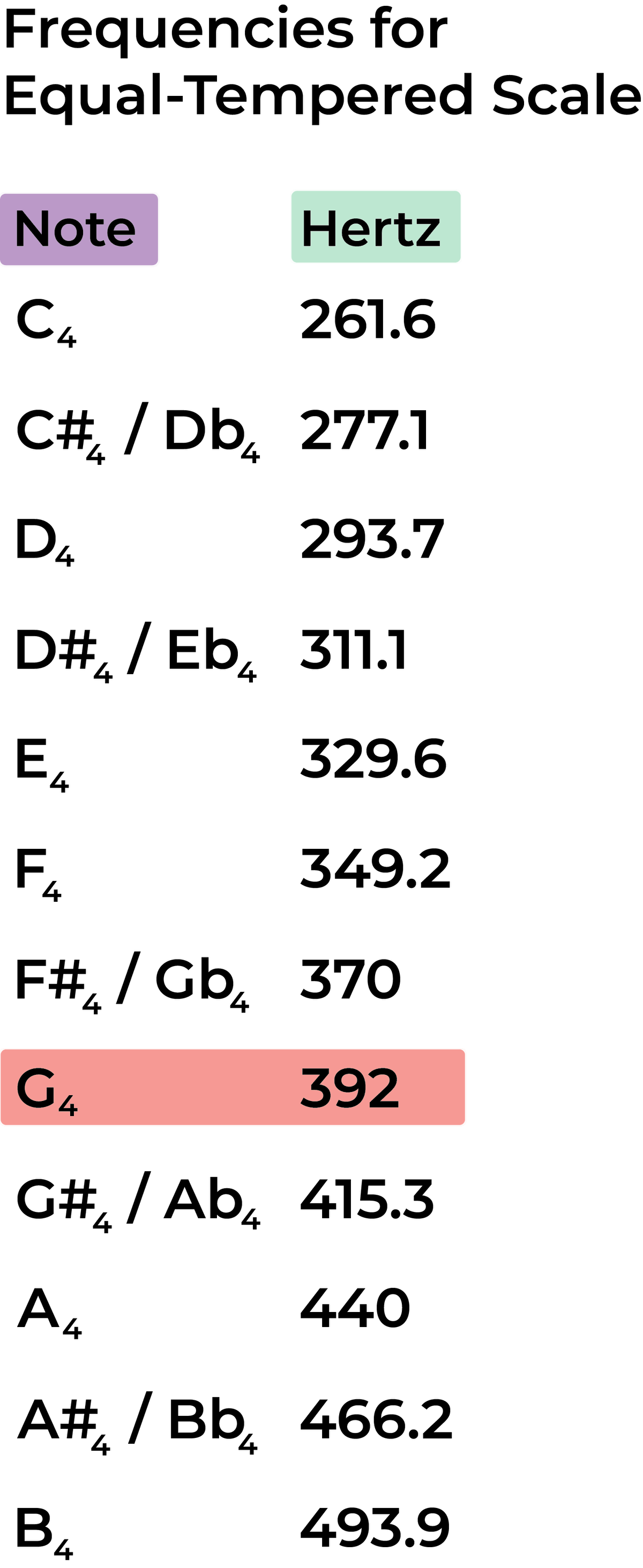 G Music Note The Complete Guide To The Note And The Key 🎶