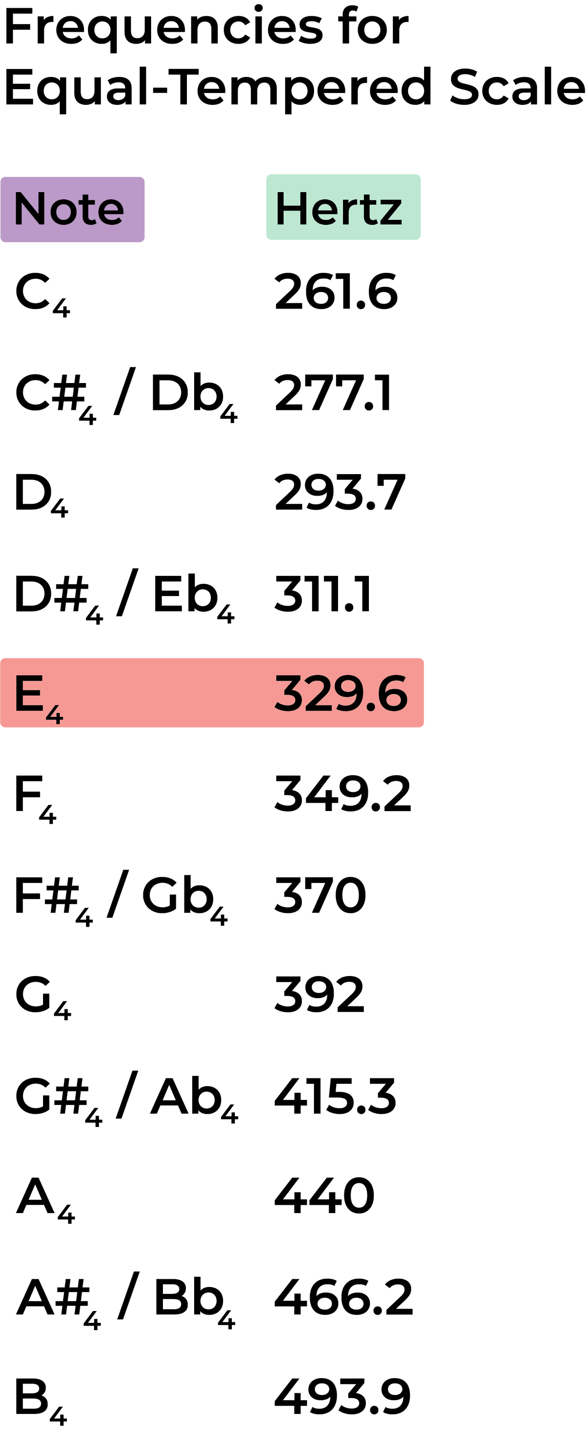 E Music Note The Complete Guide to the Note and Key