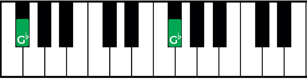 g flat note on piano