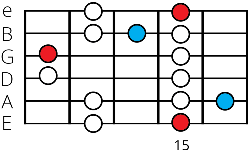 g minor blues scale position 5