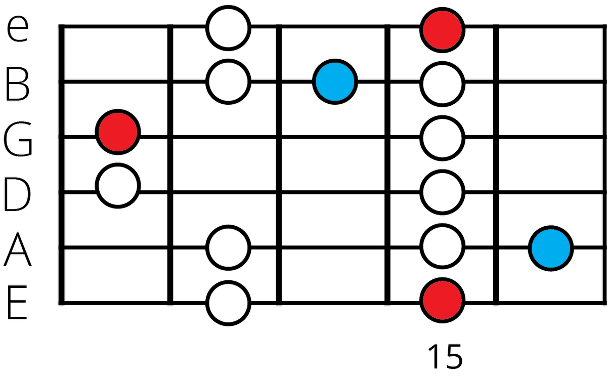 G Minor Blues Scale: The Ultimate Guide for Guitarists 🎸🎶