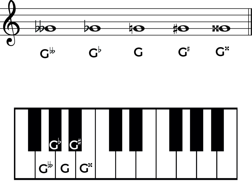 g music note accidentals