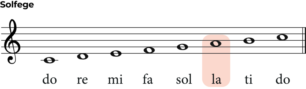 solfege scale with la highlighted