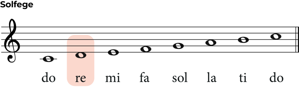 solfege scale with re highlighted