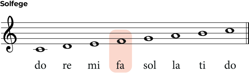 solfege scale with fa highlighted