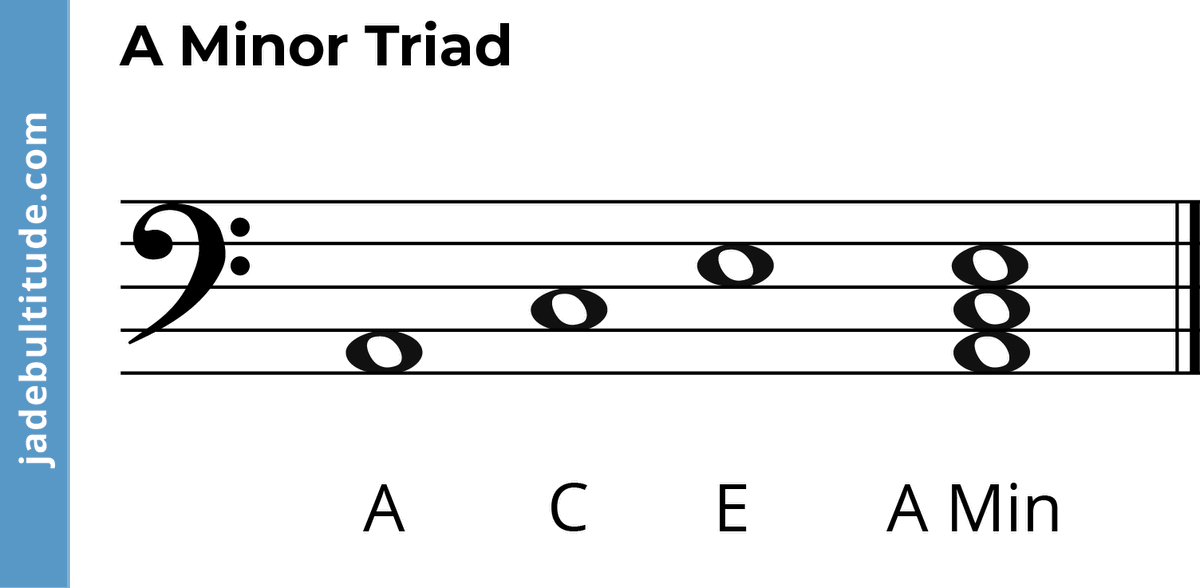 A Minor Triad: A Music Theory Guide 🎶🎸🎹