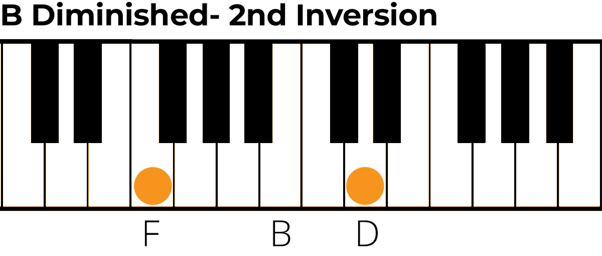 B Diminished Triad: The Complete Music Theory Guide 🎶🎸