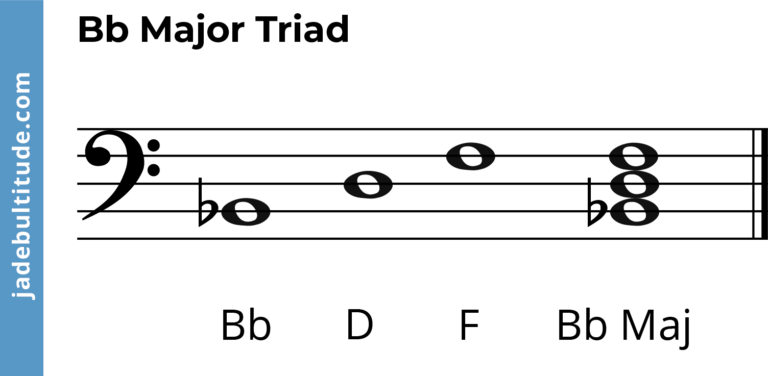The B Flat Major Triad: A Music Theory Guide 🎶🎸🎹