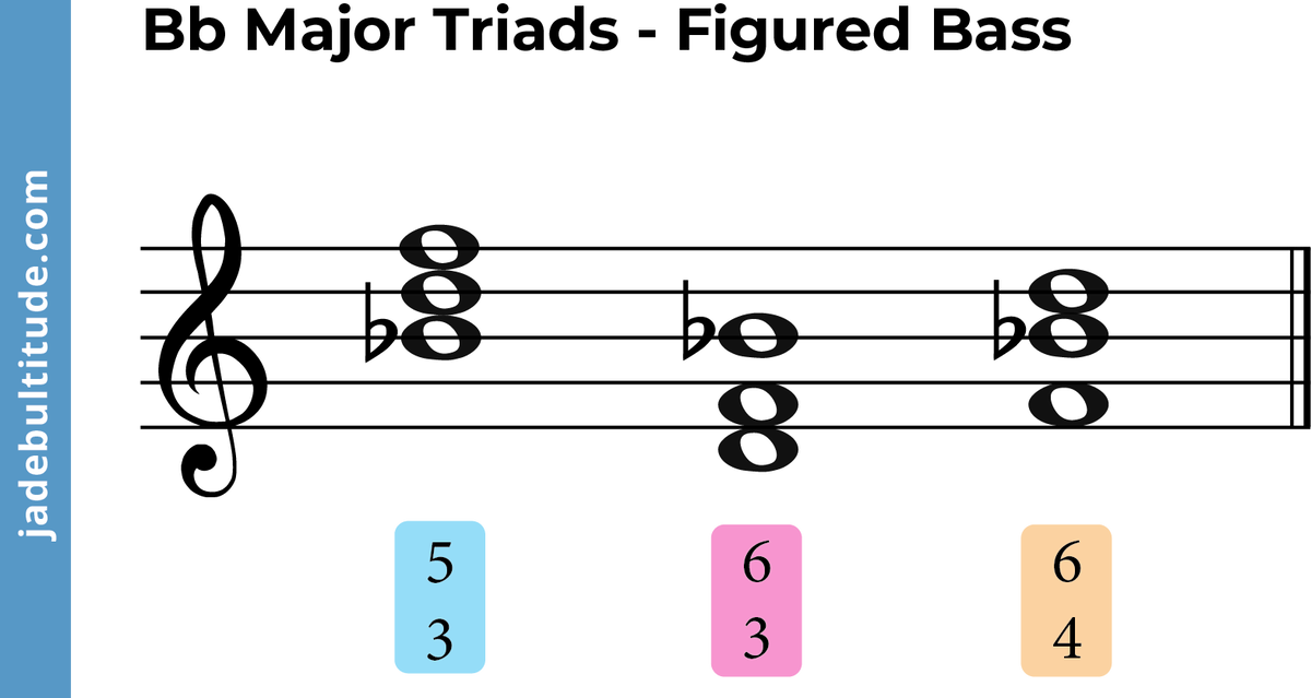 The B Flat Major Triad: A Music Theory Guide 🎶🎸🎹