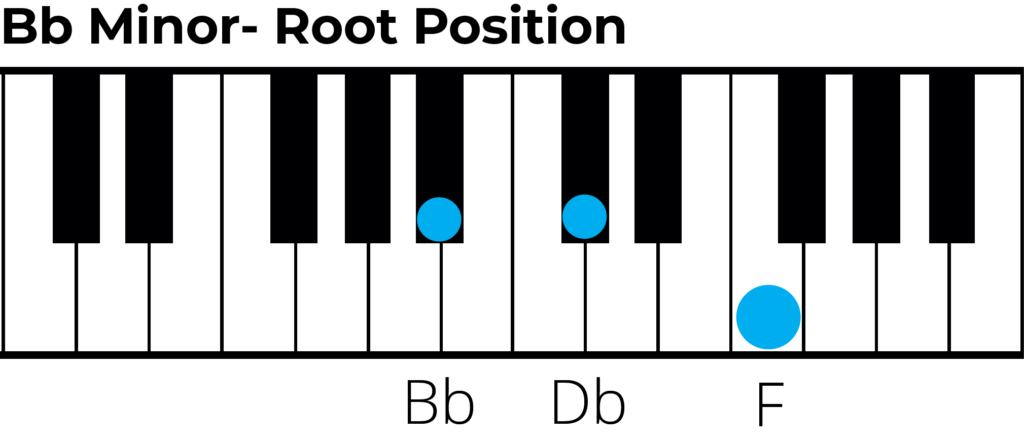 B flat minor triad treble clef