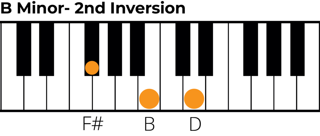 B minor chord 2nd inversion piano diagram