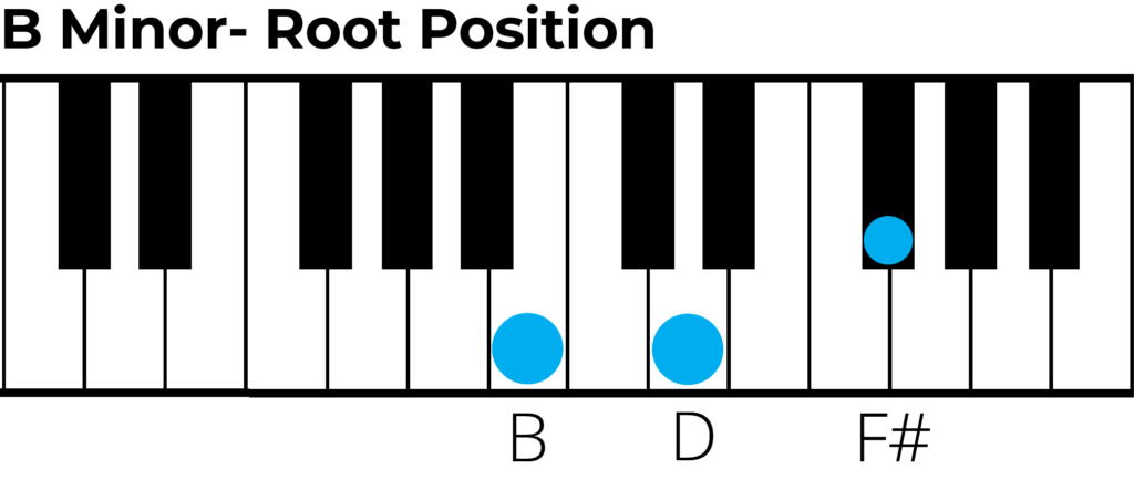 B minor triad root position piano diagram