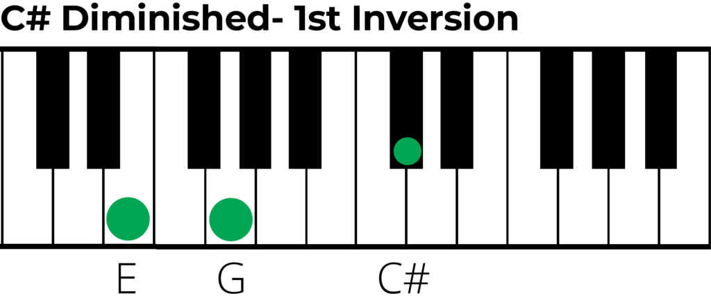 C sharp dim triad 1st inverison piano diagram