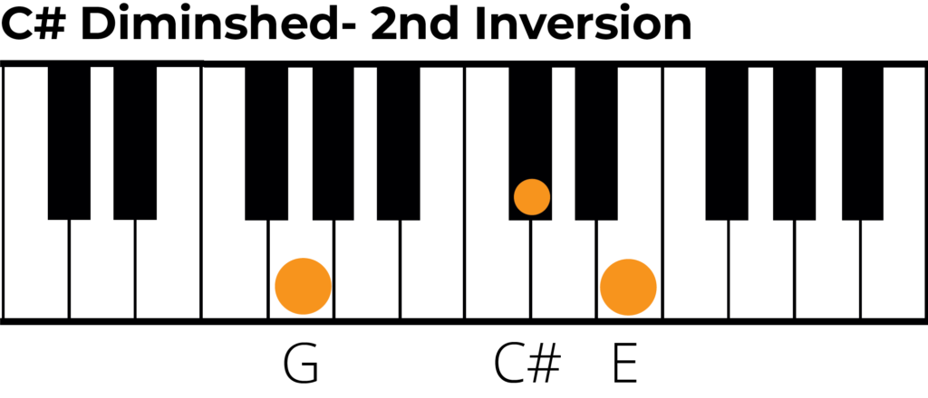 C sharp dim chord 2nd inversion piano diagram