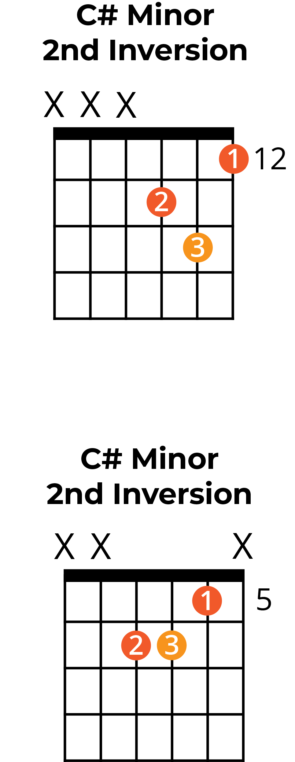 C Sharp Minor Triad A Music Theory Guide 🎶🎸🎹