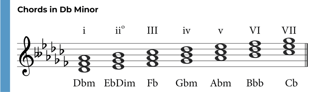 D flat minor chords