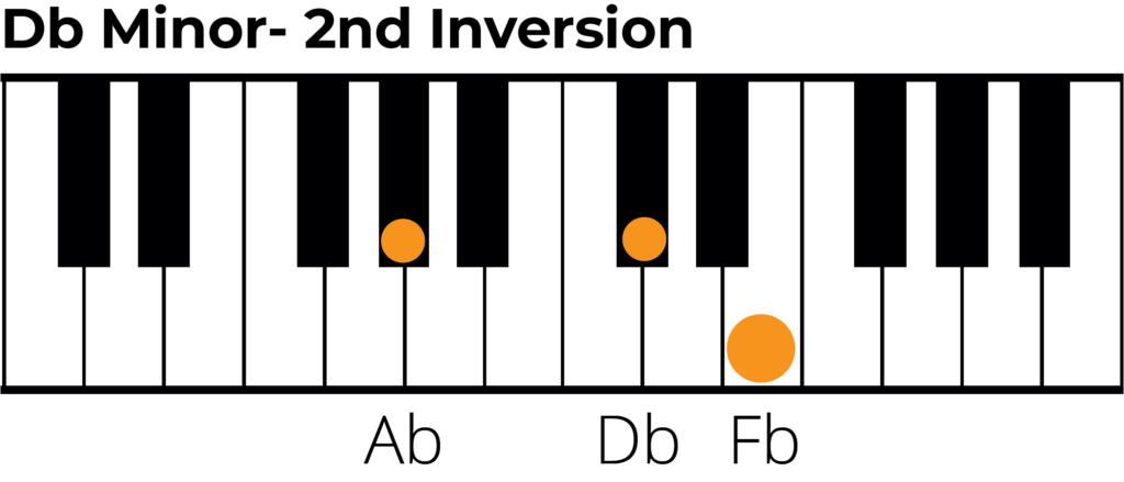 Db minor triad 2nd inversion piano diagram