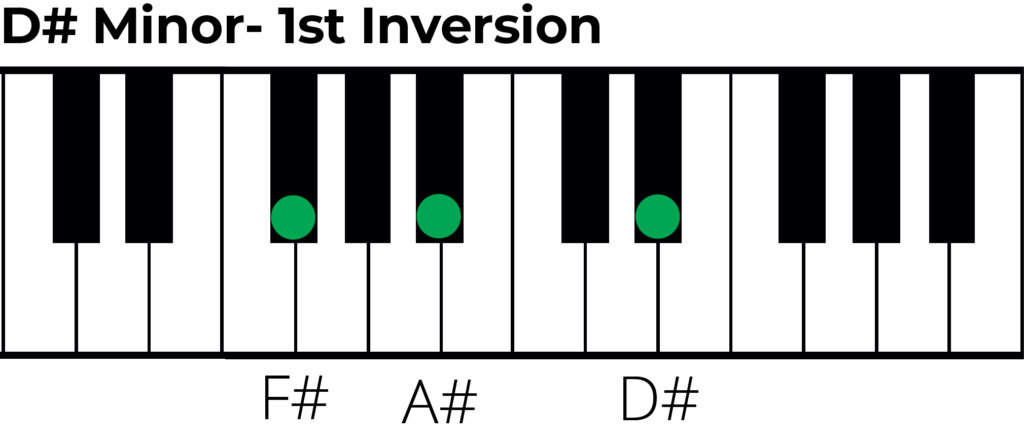 D# minor triad 1st inversion piano diagram
