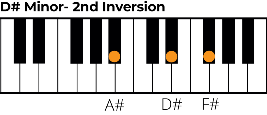 D# minor triad 2nd inversion piano diagram