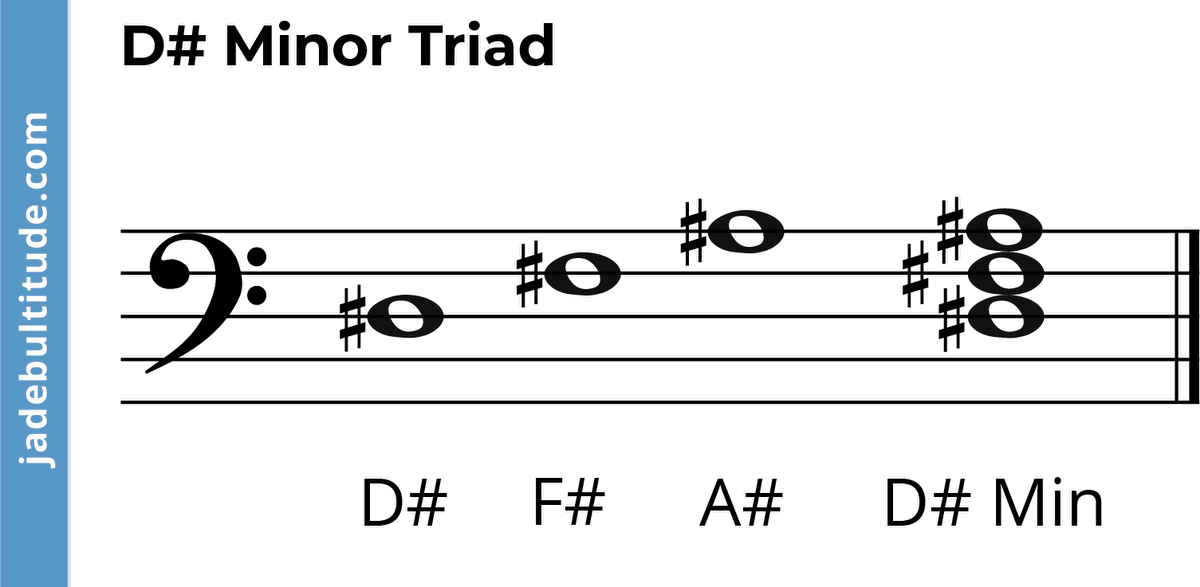 D Sharp Minor Triad: a Music Theory Guide 🎶🎸🎹