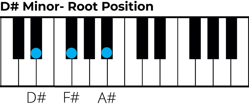 D sharp minor triad root position piano diagram