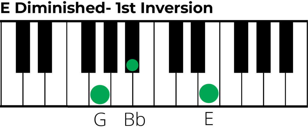 E diminished chord 1st inversion piano diagram