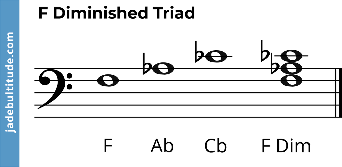 F Diminished Triad: The Complete Guide 🎹🎸🎶