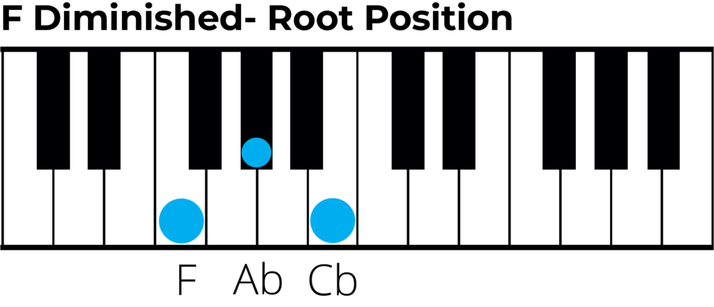F diminished chord root position piano diagram