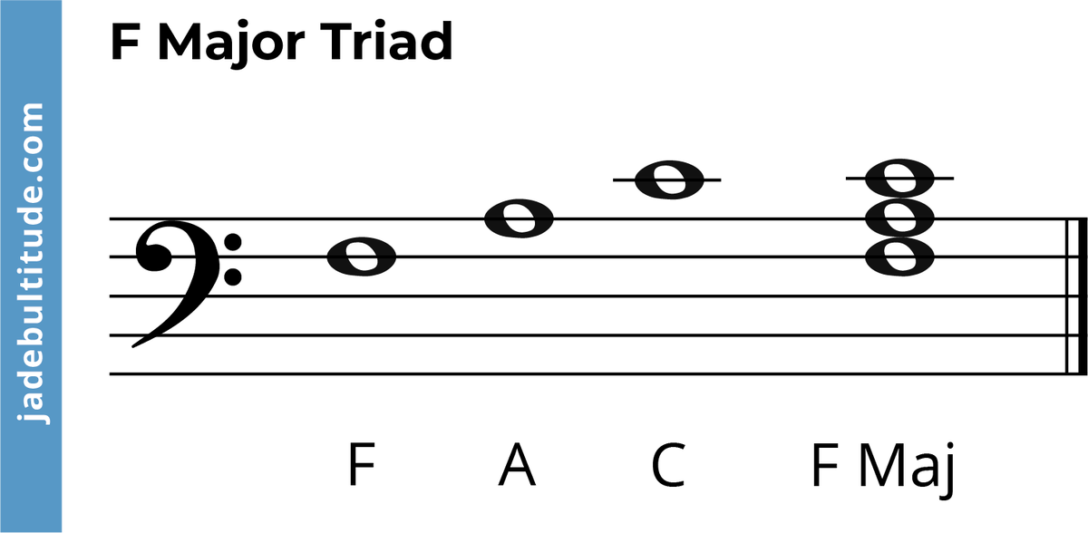 The F Major Triad: A Music Theory Guide 🎶🎸🎹