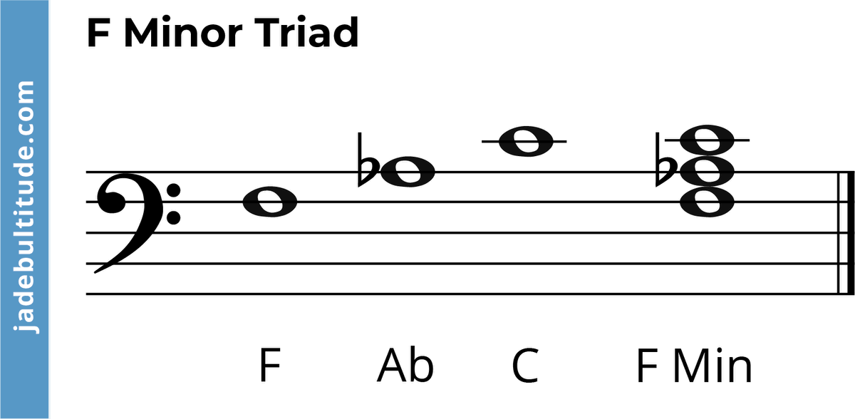 F Minor Triad: A Music Theory Guide 🎶🎸🎹