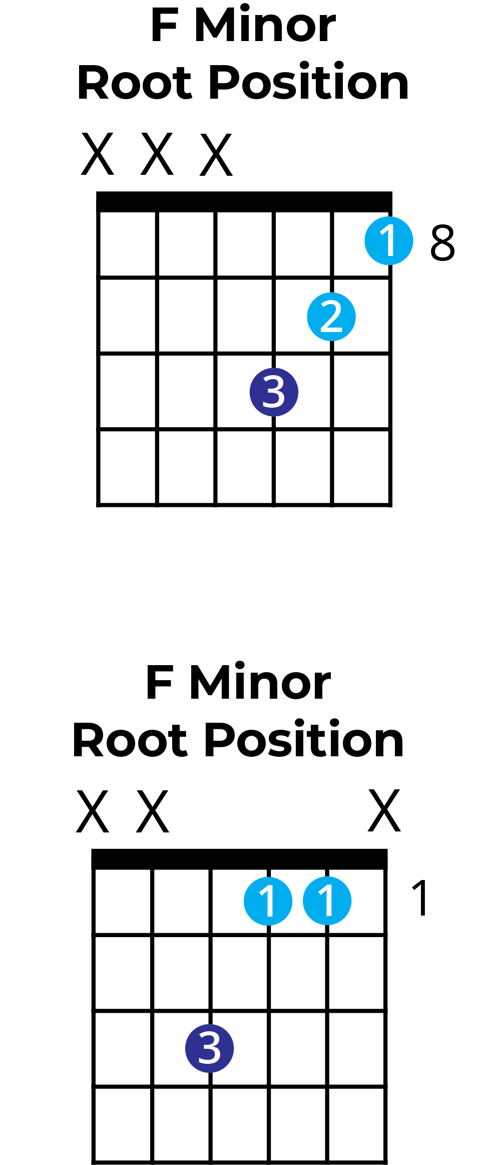 F Minor Triad: A Music Theory Guide 🎶🎸🎹