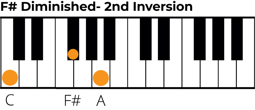 F sharp diminished chord 2nd inversion piano diagram